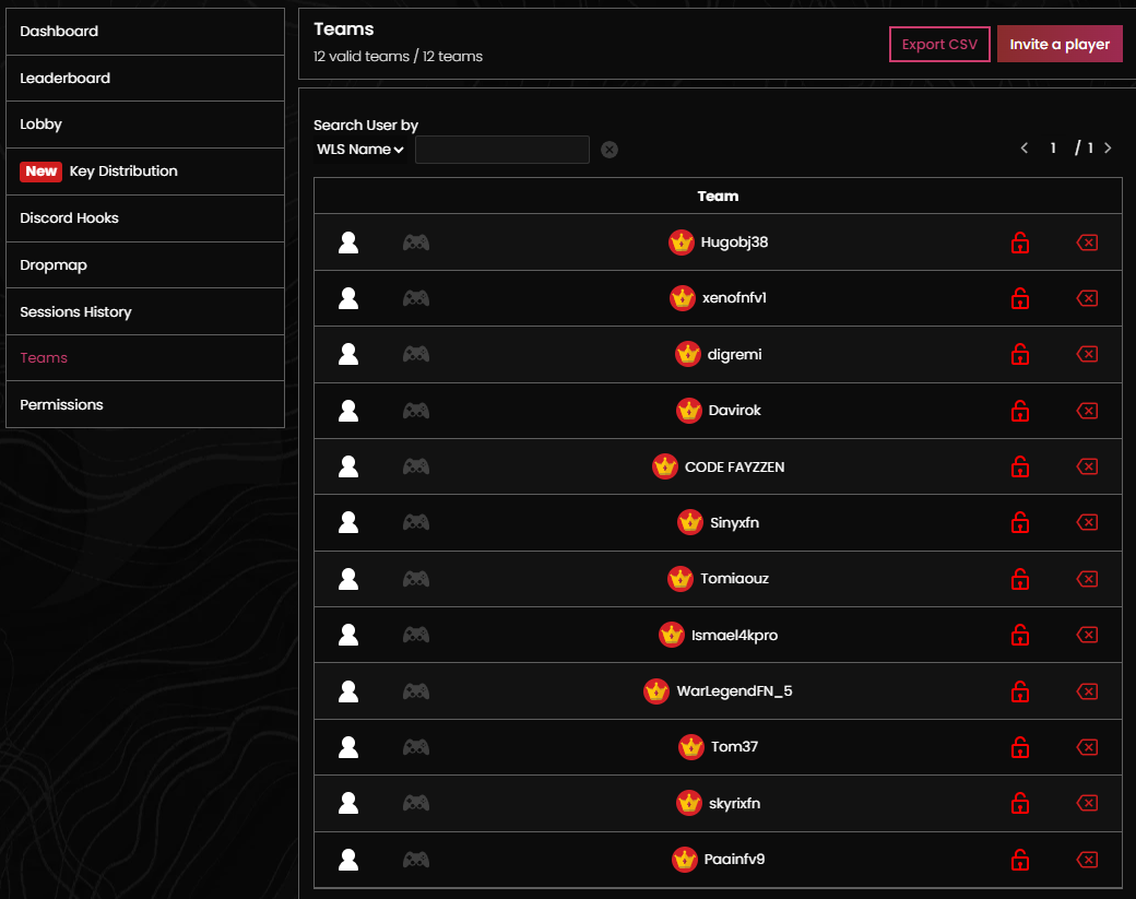 Voir les équipes inscrit admin