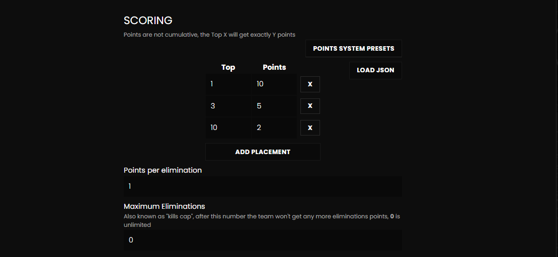 Room Configuration Point System